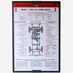 Lubrication / lube guide instructions -501