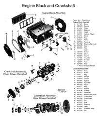 MB GPW, MB GPW Parts Engine L-134 Block and Crankshaft Diagram -L134 Diagram,MB,GPW,L134 Diagram Jeep G503 RFJP VintageJeeps